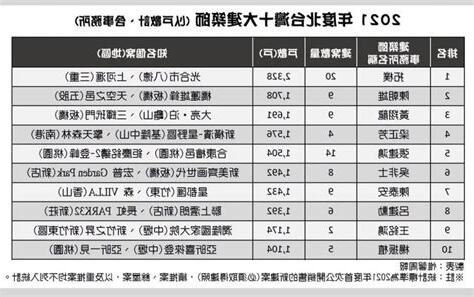 2022台灣十大建築師