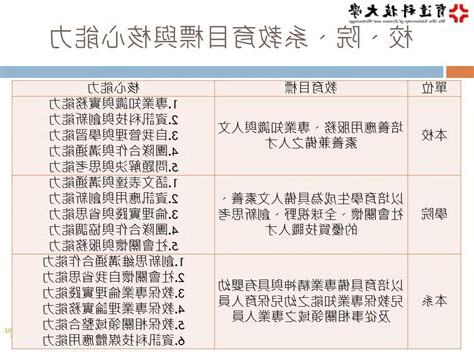 台灣幼保系排名