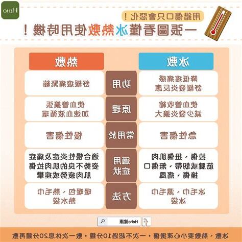 手捶牆壁腫起來