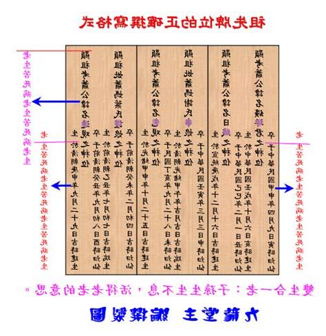 祖考妣正確祖先牌位內牌寫法範例