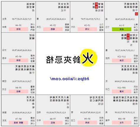 火鈴夾命格