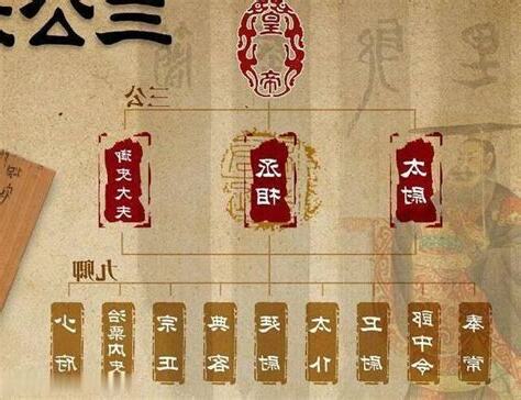 位列三公
