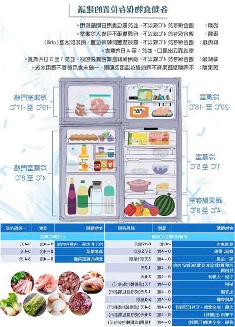 雪櫃擺放位置