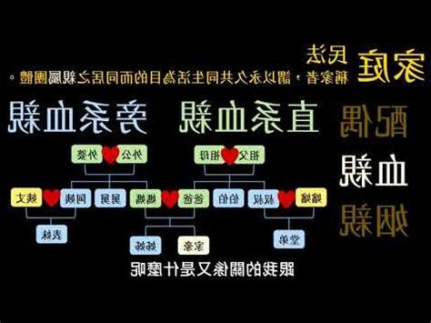 叔公幾等親