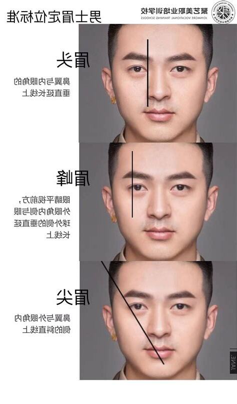 男眉毛面相