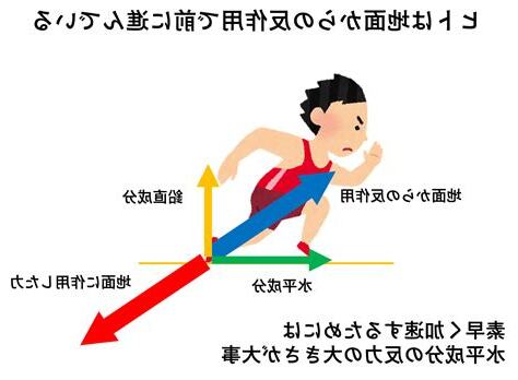 慣性作用