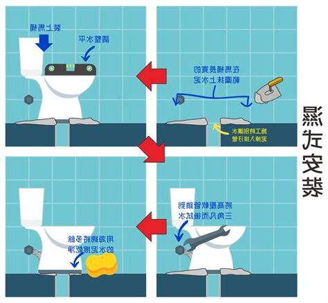 馬桶安裝