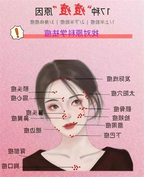印堂痘痘