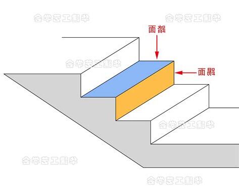 踏階高度