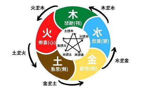 五行相生相剋表