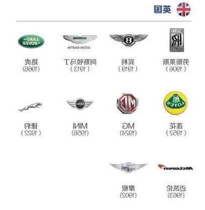 世界汽車品牌logo