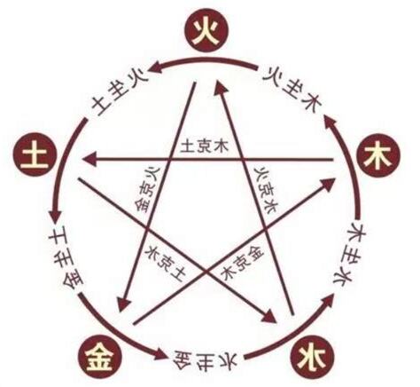 金命和土命