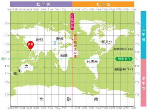 越南緯度