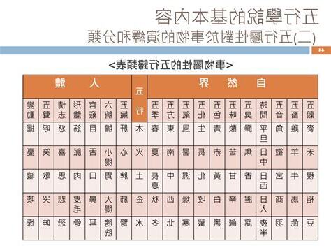 中醫五行歸類表