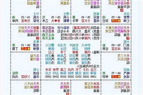 命格分析