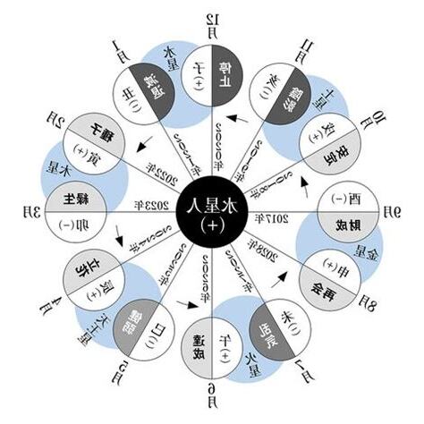 水性人