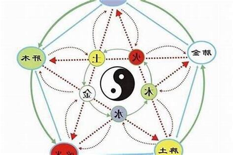 土缺什么