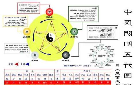 品五行