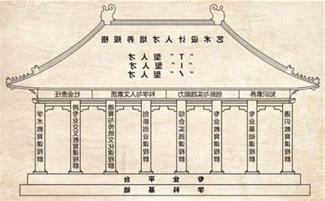 四樑八柱