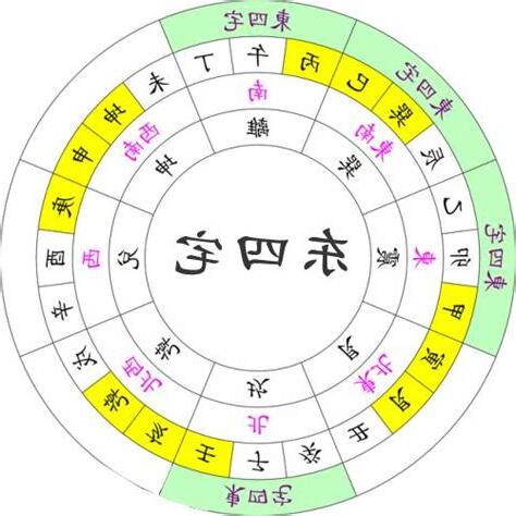 東四命床位