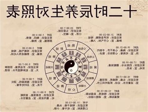 出生时辰五行
