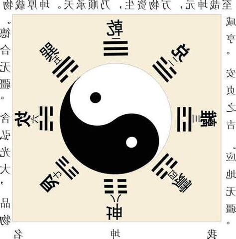 乾坤震巽坎離艮兌讀音