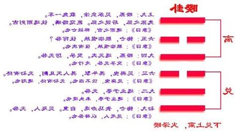 睽卦