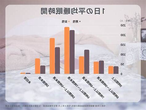 人一天睡眠時間