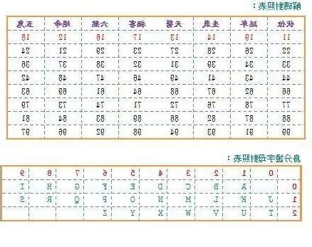 車牌號碼吉凶查詢表