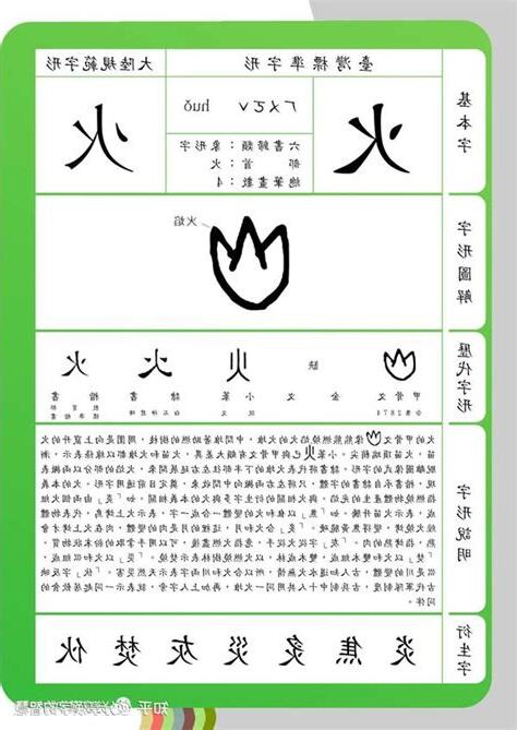 南方屬火