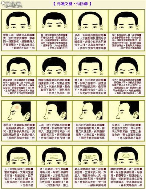 方額頭面相