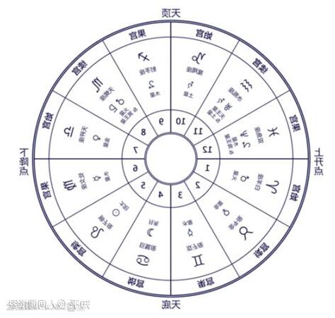 星位