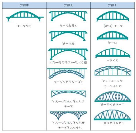 橋種類