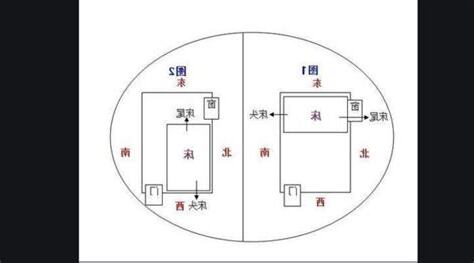 床头朝向是什么意思