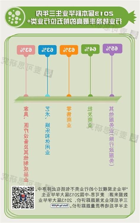 什麼行業