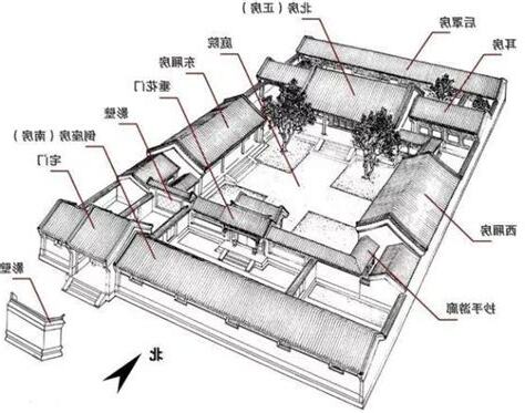 四合院結構