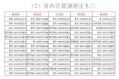 三才五格配置