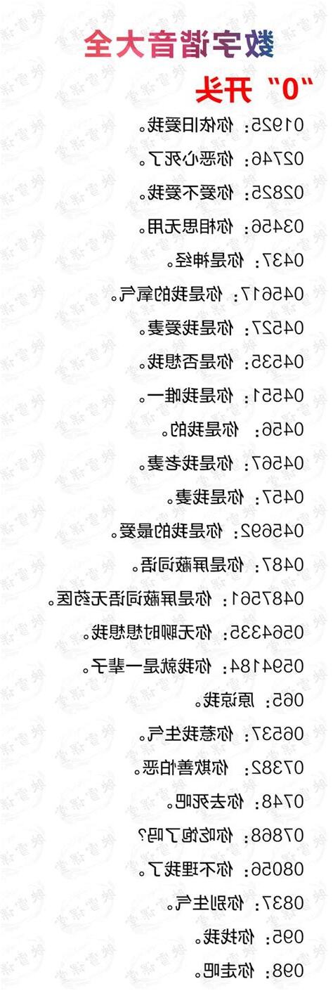 車牌數字諧音