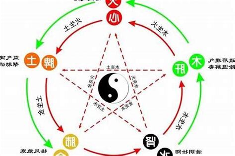 东南五行属什么