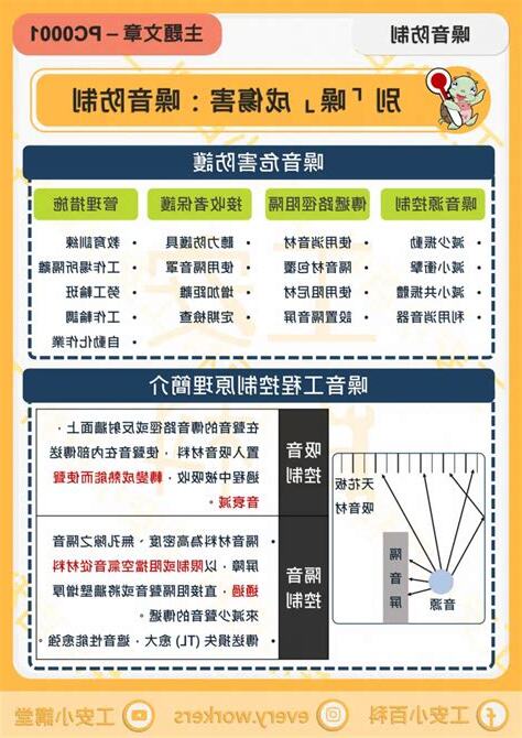 噪音改善方法