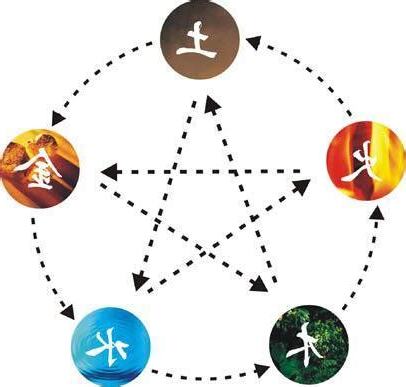 天運五行