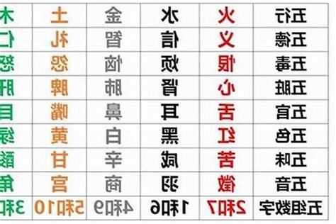 如何算出自己的命格