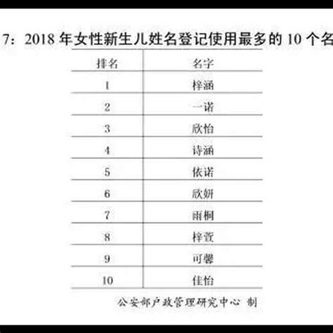名字好壞查詢