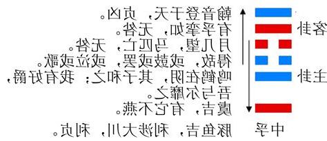 中孚卦事業