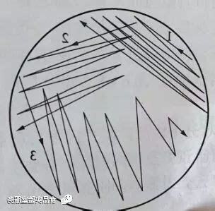 四區劃線法原理