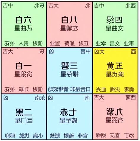 2024年九宮飛星圖＋風水擺位
