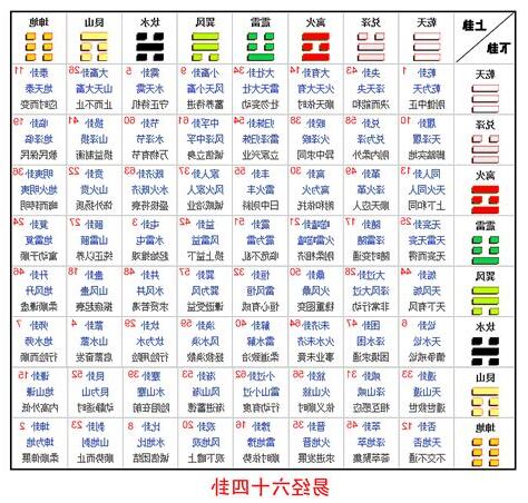 易經卦象圖解