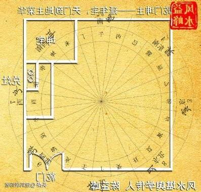 坤宅風水