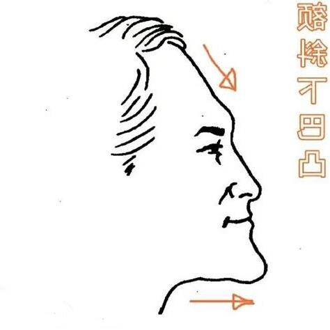窄額頭面相