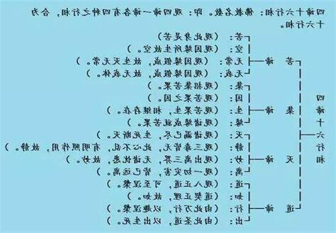 十六行相